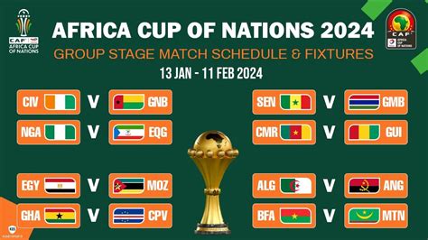 afcon results|AFCON, Africa Cup of Nations Results .